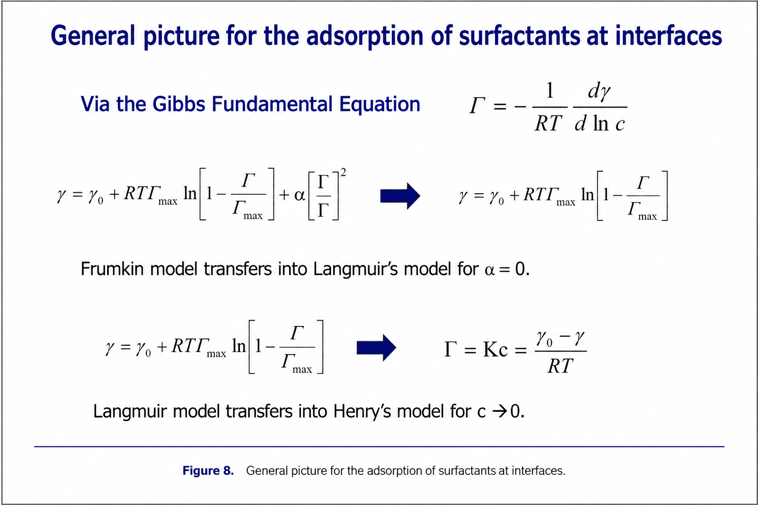 Molecular origin of surface tension showing balanced intermolecular forces in the bulk and an unbalanced inward force at the liquid surface.